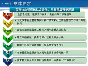 我市物業(yè)管理工作的新形勢、新要求與新任務(wù)